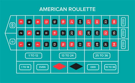 payouts on roulette|Roulette Odds Guide 2024 Payouts, Tips & More.